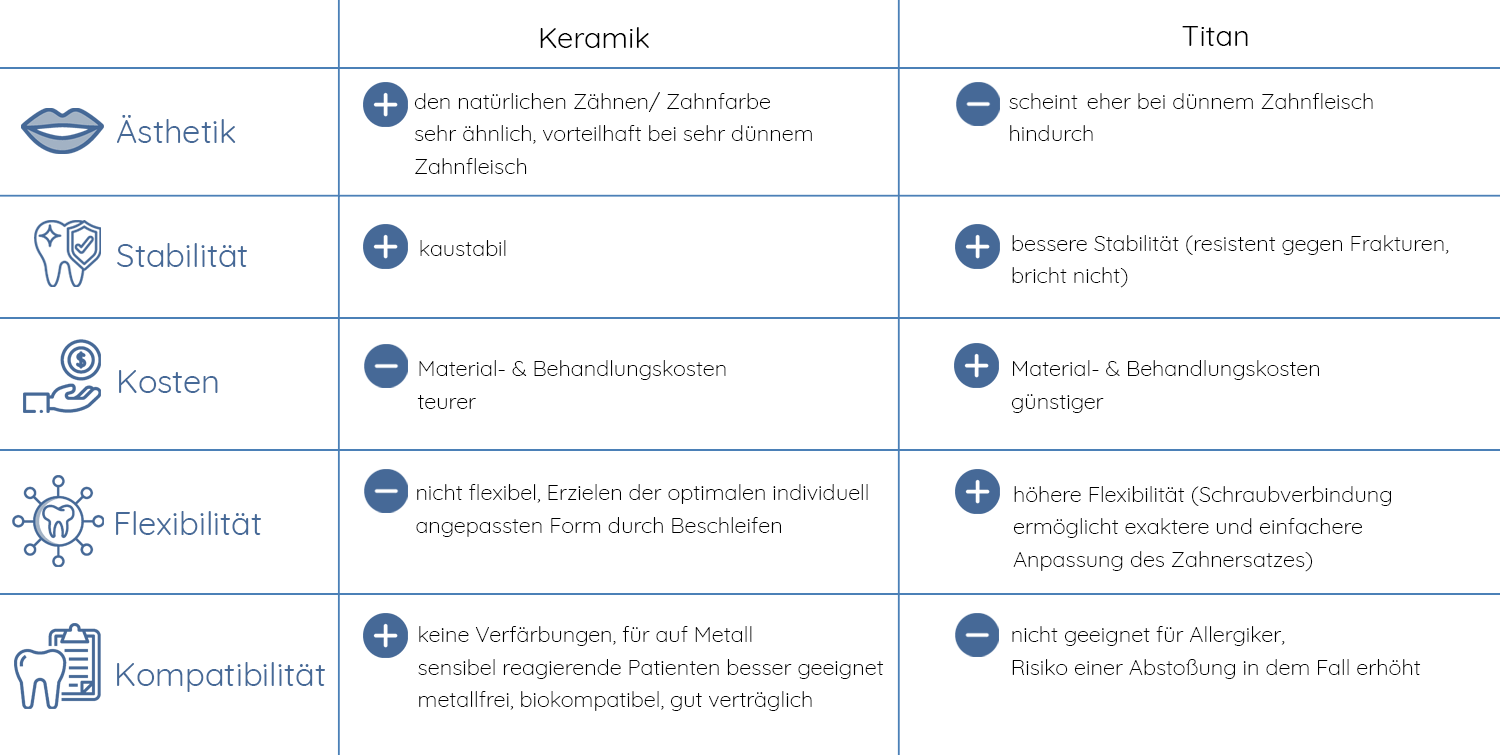 Keramikimplantate, Dr. Desmyttère, Zahnarzt München 