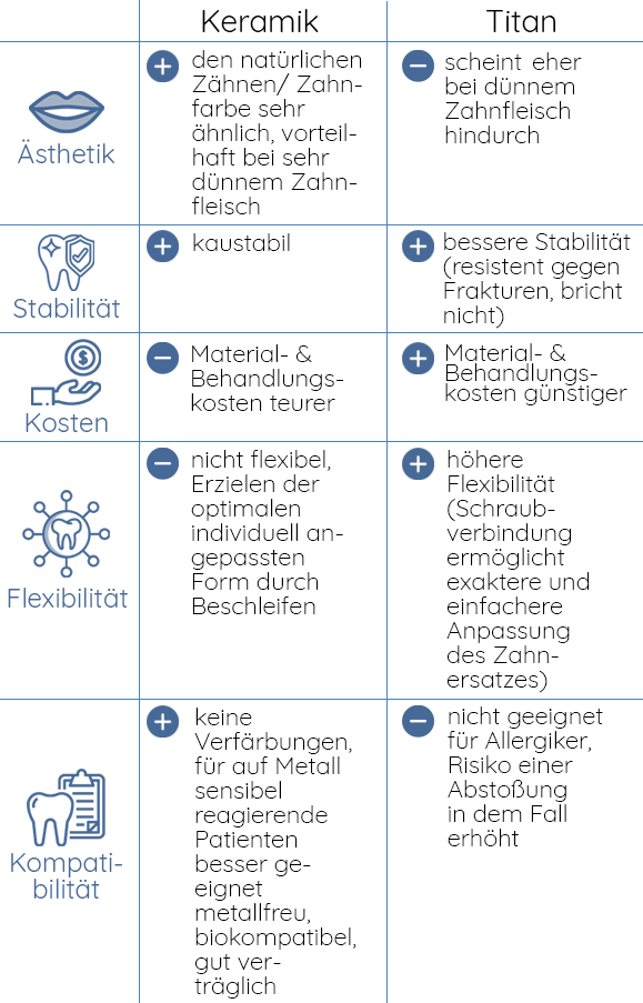 Keramikimplantate, Dr. Desmyttère, Zahnarzt München 